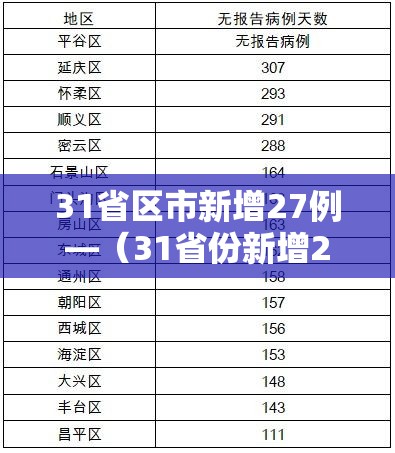 31省区市新增27例—(31省份新增27例) 31省区市新增27例—(31省份新增27例)