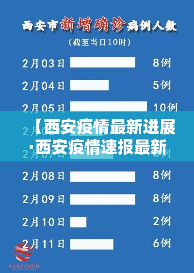【西安疫情最新进展·西安疫情速报最新】
