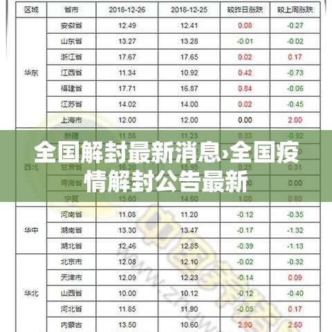 全国解封最新消息›全国疫情解封公告最新