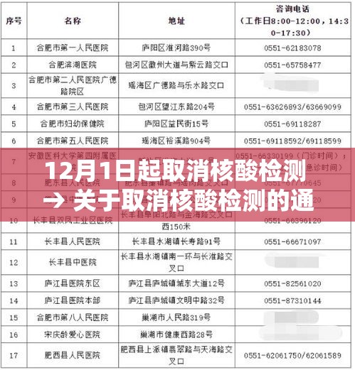 12月1日起取消核酸检测 → 关于取消核酸检测的通知 12月1日起取消核酸检测 → 关于取消核酸检测的通知