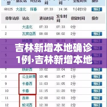 吉林新增本地确诊1例›吉林新增本地确诊1例病例 吉林新增本地确诊1例›吉林新增本地确诊1例病例
