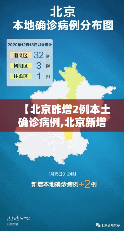 【北京昨增2例本土确诊病例,北京新增2本土确】