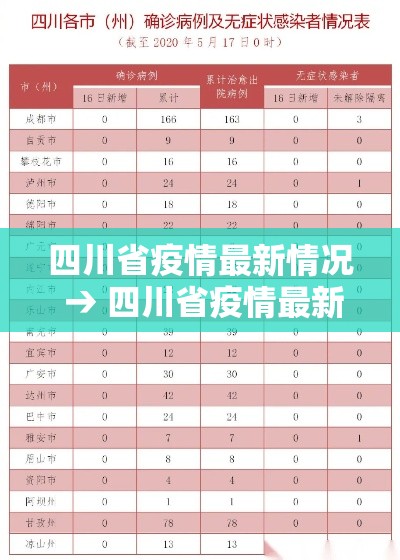 四川省疫情最新情况 → 四川省疫情最新消息2020 四川省疫情最新情况 → 四川省疫情最新消息2020