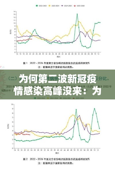 为何第二波新冠疫情感染高峰没来:为什么第二波疫情是必然的 为何第二波新冠疫情感染高峰没来:为什么第二波疫情是必然的