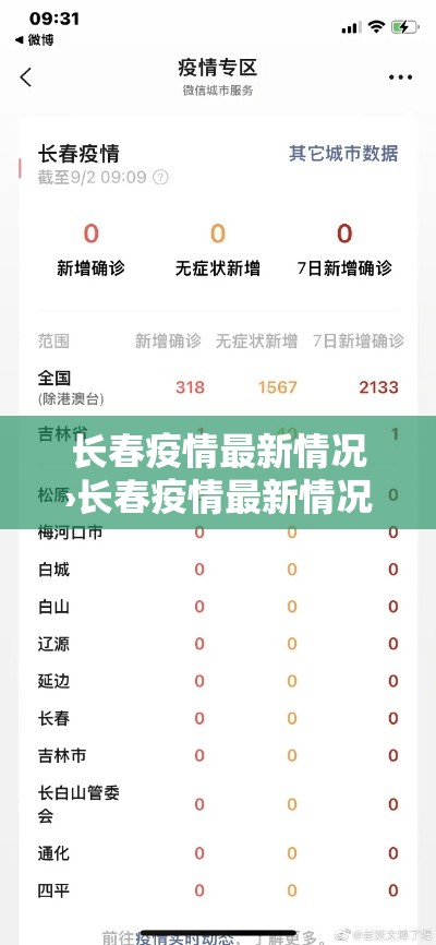 长春疫情最新情况›长春疫情最新情况 最新消息等级