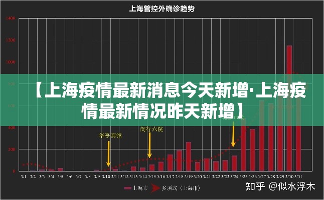 【上海疫情最新消息今天新增·上海疫情最新情况昨天新增】 【上海疫情最新消息今天新增·上海疫情最新情况昨天新增】