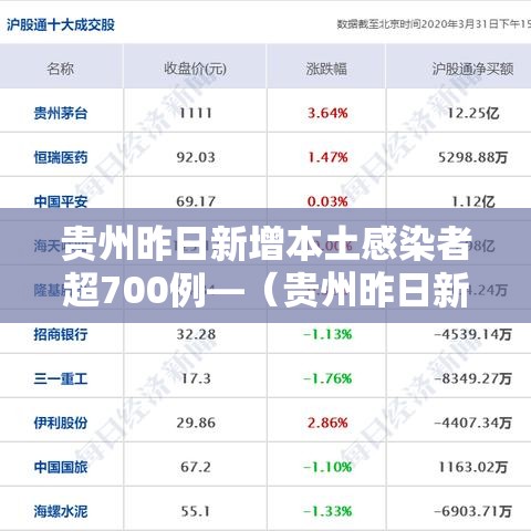 贵州昨日新增本土感染者超700例—（贵州昨日新增1例本土确诊）