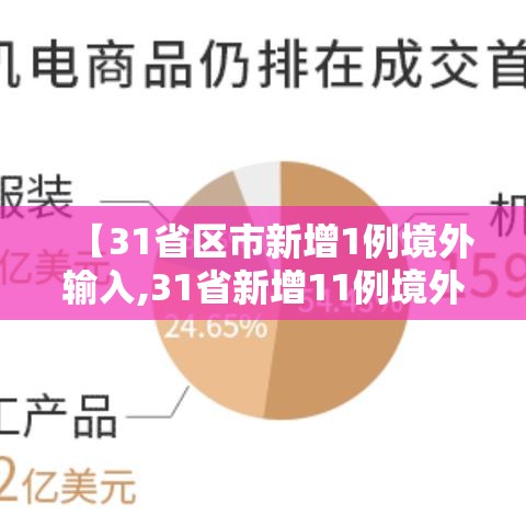 【31省区市新增1例境外输入,31省新增11例境外输入确】