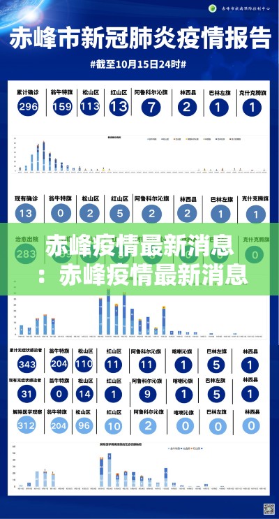 赤峰疫情最新消息：赤峰疫情最新消息患者是哪