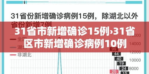 31省市新增确诊15例›31省区市新增确诊病例10例 31省市新增确诊15例›31省区市新增确诊病例10例