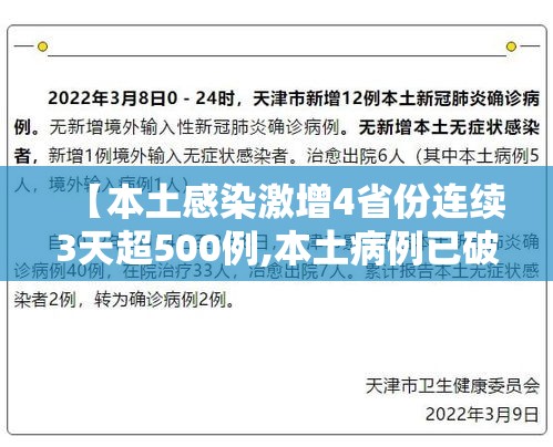 【本土感染激增4省份连续3天超500例,本土病例已破千例】