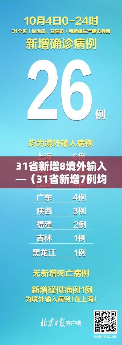 31省新增8境外输入—(31省新增7例均为境外输入) 31省新增8境外输入—(31省新增7例均为境外输入)