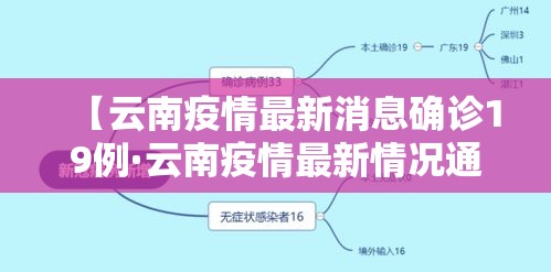 【云南疫情最新消息确诊19例·云南疫情最新情况通报】