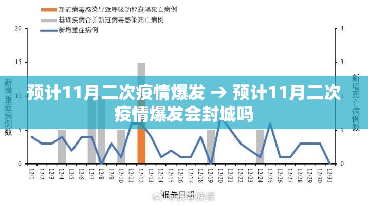 预计11月二次疫情爆发 → 预计11月二次疫情爆发会封城吗