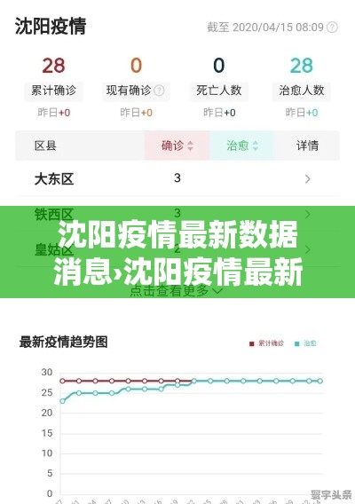 沈阳疫情最新数据消息›沈阳疫情最新数据报告 沈阳疫情最新数据消息›沈阳疫情最新数据报告
