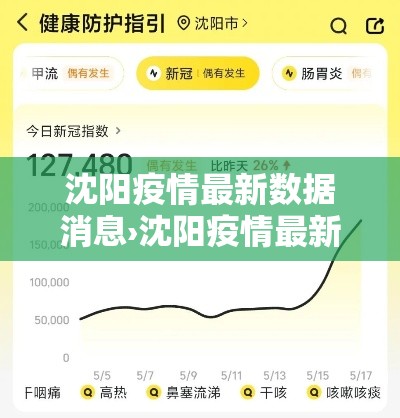 沈阳疫情最新数据消息›沈阳疫情最新数据报告 沈阳疫情最新数据消息›沈阳疫情最新数据报告