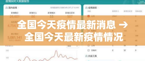 全国今天疫情最新消息 → 全国今天最新疫情情况