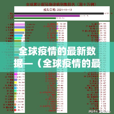 全球疫情的最新数据—（全球疫情的最新数据统计）