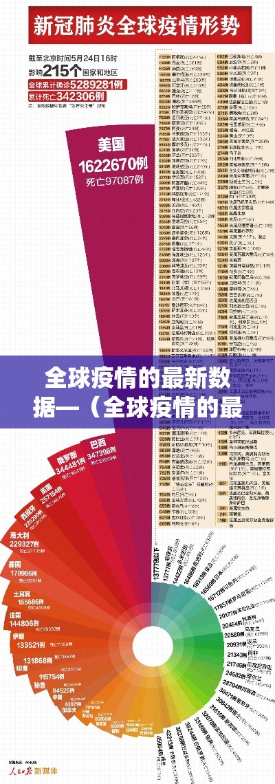 全球疫情的最新数据—（全球疫情的最新数据统计）