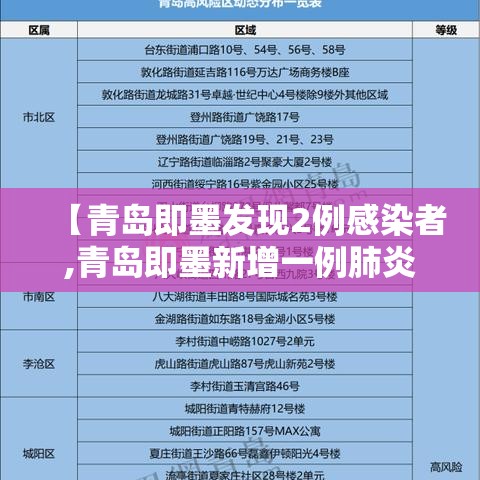 【青岛即墨发现2例感染者,青岛即墨新增一例肺炎】