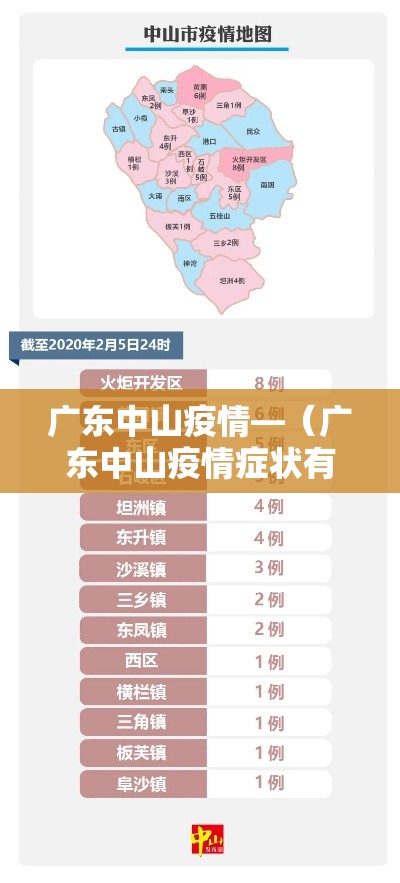 广东中山疫情—（广东中山疫情症状有哪些）