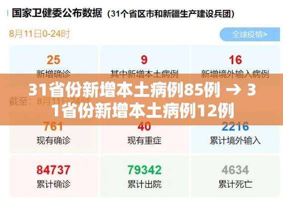 31省份新增本土病例85例 → 31省份新增本土病例12例 31省份新增本土病例85例 → 31省份新增本土病例12例