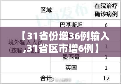 【31省份增36例输入,31省区市增6例】