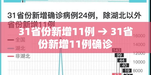 31省份新增11例 → 31省份新增11例确诊