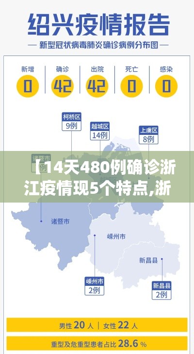 【14天480例确诊浙江疫情现5个特点,浙江役情严重吗】