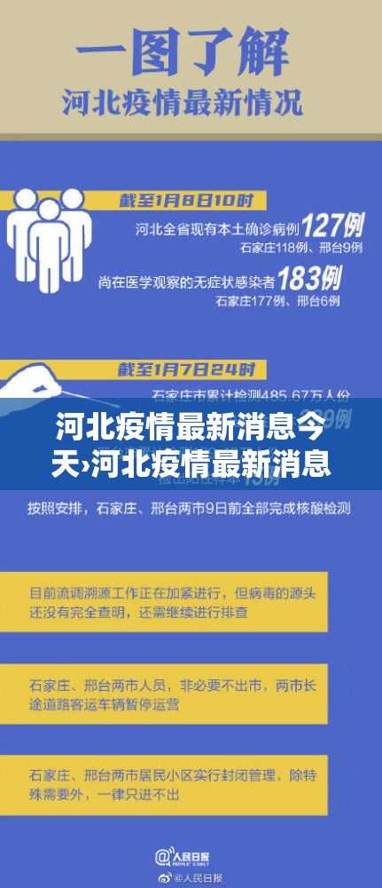 河北疫情最新消息今天›河北疫情最新消息今日情况 河北疫情最新消息今天›河北疫情最新消息今日情况