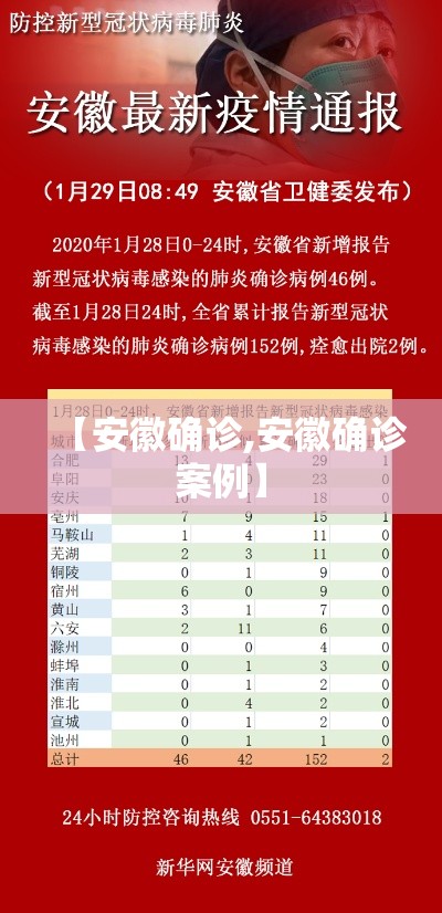 【安徽确诊,安徽确诊案例】