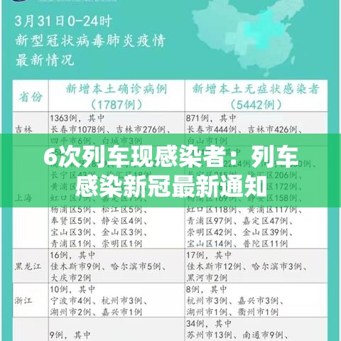 6次列车现感染者：列车感染新冠最新通知
