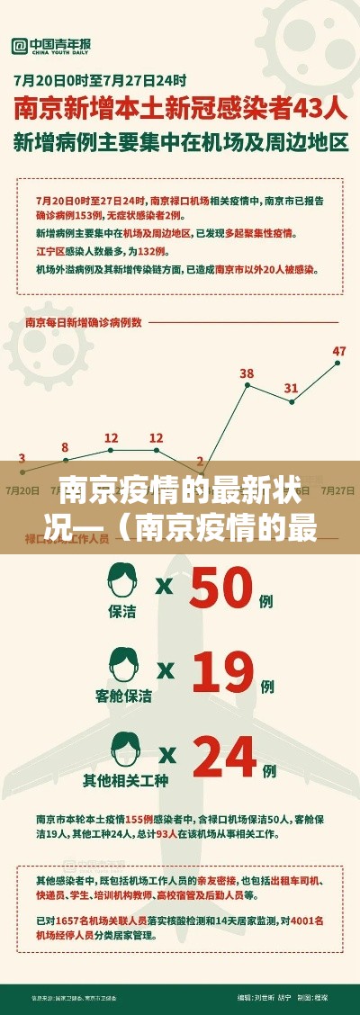 南京疫情的最新状况—(南京疫情的最新状况最新消息) 南京疫情的最新状况—(南京疫情的最新状况最新消息)