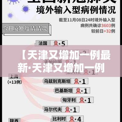 【天津又增加一例最新·天津又增加一例最新病例】 【天津又增加一例最新·天津又增加一例最新病例】