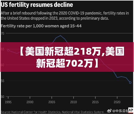 【美国新冠超218万,美国新冠超702万】 【美国新冠超218万,美国新冠超702万】