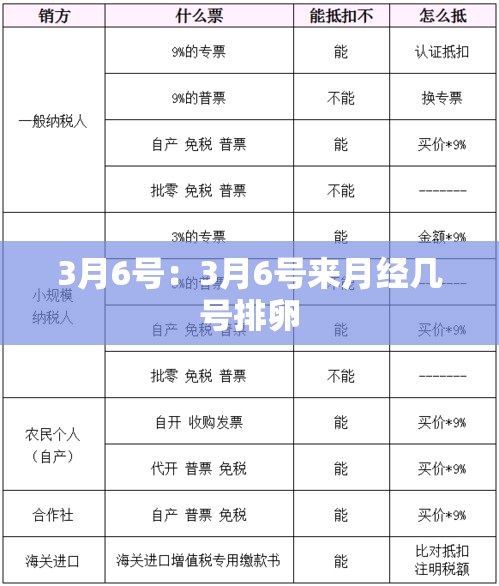 3月6号：3月6号来月经几号排卵