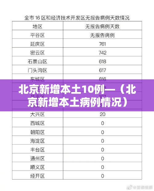 北京新增本土10例—（北京新增本土病例情况）
