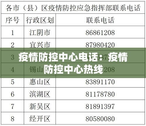 疫情防控中心电话：疫情防控中心热线
