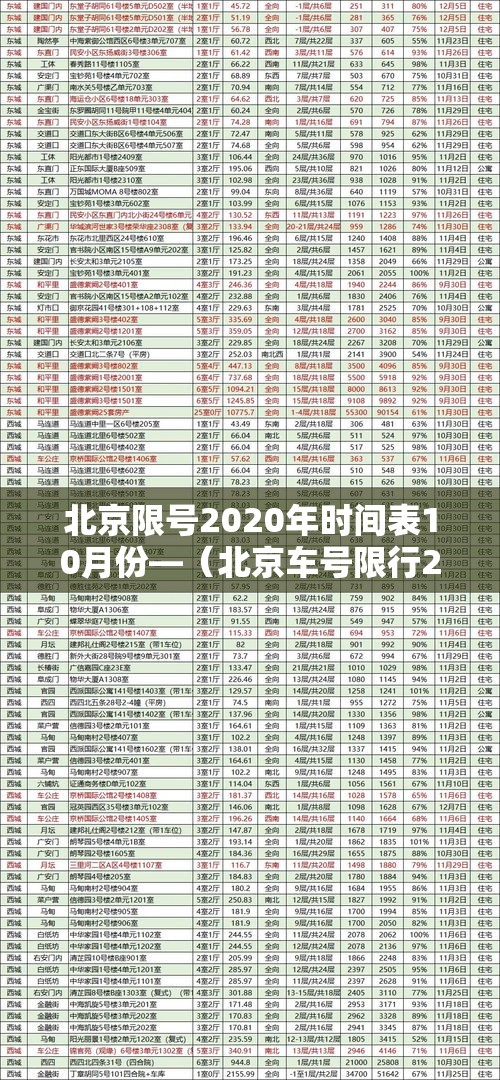 北京限号2020年时间表10月份—(北京车号限行2021年10月份) 北京限号2020年时间表10月份—(北京车号限行2021年10月份)