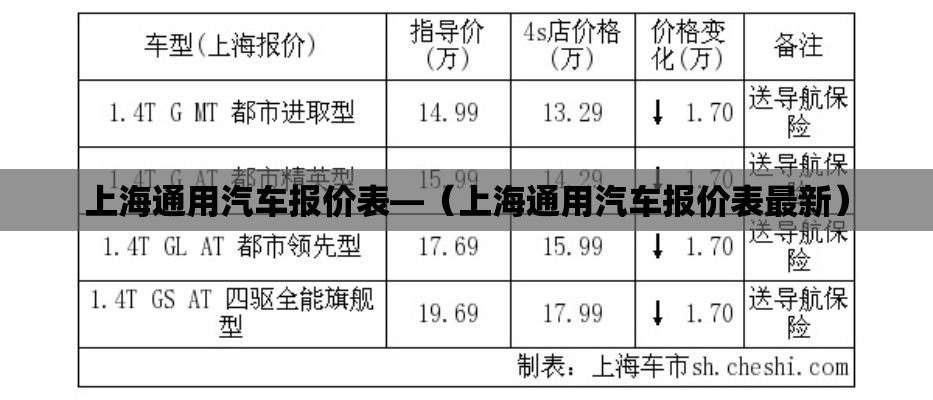 上海通用汽车报价表—(上海通用汽车报价表最新) 上海通用汽车报价表—(上海通用汽车报价表最新)