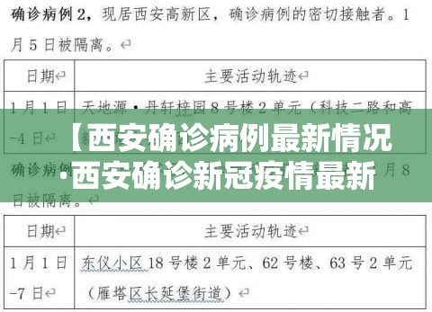 【西安确诊病例最新情况·西安确诊新冠疫情最新消息】