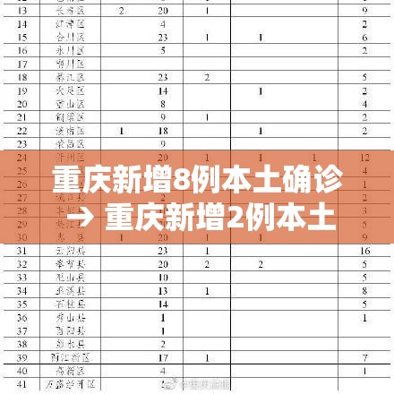 重庆新增8例本土确诊 → 重庆新增2例本土确诊 轨迹 重庆新增8例本土确诊 → 重庆新增2例本土确诊 轨迹