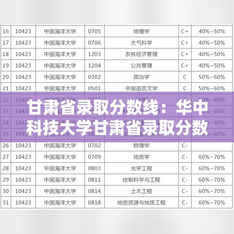 甘肃省录取分数线：华中科技大学甘肃省录取分数线