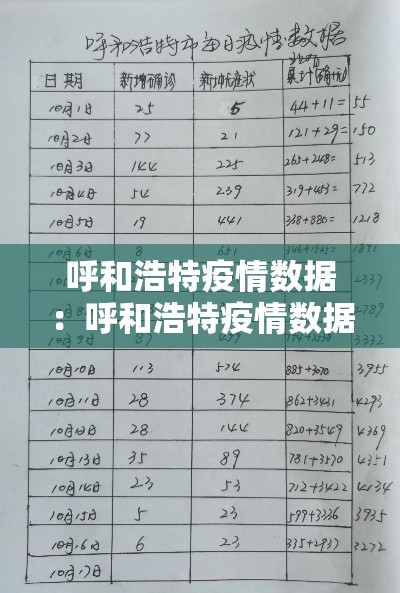 呼和浩特疫情数据：呼和浩特疫情数据最新消息