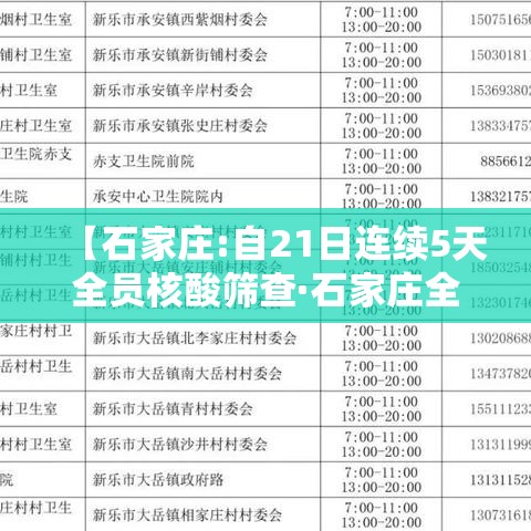 【石家庄:自21日连续5天全员核酸筛查·石家庄全员核酸检测时间安排】 【石家庄:自21日连续5天全员核酸筛查·石家庄全员核酸检测时间安排】