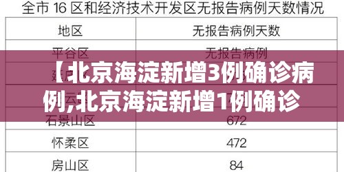 【北京海淀新增3例确诊病例,北京海淀新增1例确诊病例】
