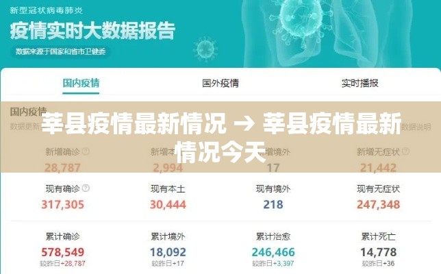 莘县疫情最新情况 → 莘县疫情最新情况今天 莘县疫情最新情况 → 莘县疫情最新情况今天