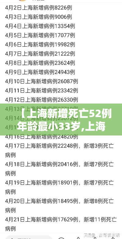 【上海新增死亡52例年龄最小33岁,上海死亡病例详情】 【上海新增死亡52例年龄最小33岁,上海死亡病例详情】