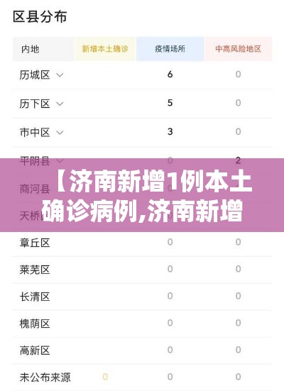 【济南新增1例本土确诊病例,济南新增一例确诊】
