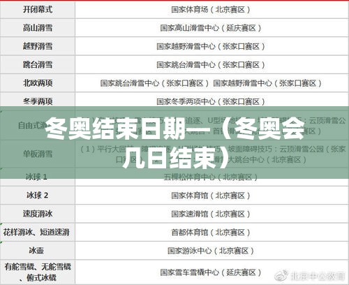 冬奥结束日期—(冬奥会几日结束) 冬奥结束日期—(冬奥会几日结束)